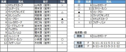 20230311水沢10R