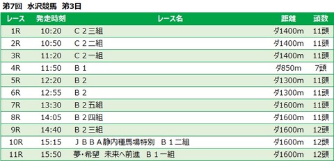 20221129水沢競馬レース一覧