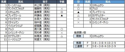 20220618高知10R