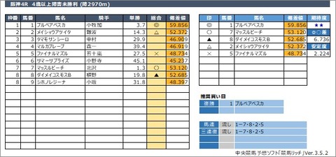 20220319阪神4R