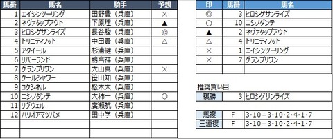 20221231園田10R