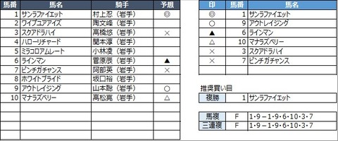 20210505水沢6R