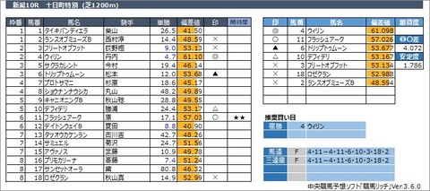 20221015新潟10R