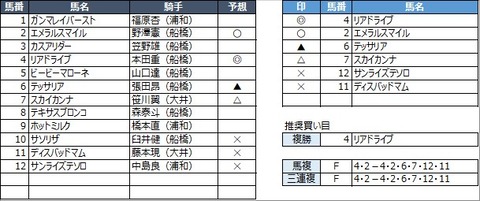 20210929船橋1R