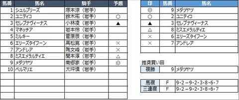 20221121盛岡1R