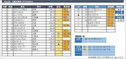 20220320中山2R