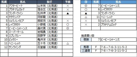 20220929門別3R