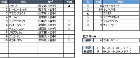 20221120盛岡6R