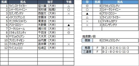 20221031大井7R