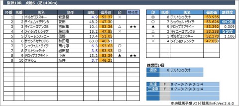 20230305阪神10R