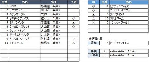 20230102園田4R