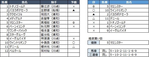 20200217浦和4R