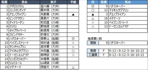 20221031大井12R