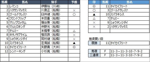 20211129船橋6R
