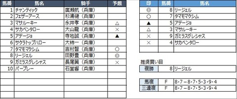 20210924園田1R