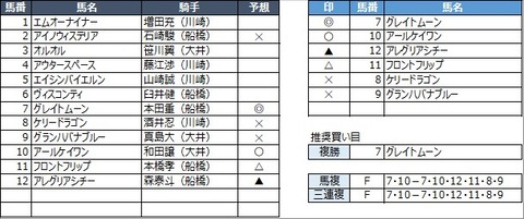 20210927船橋10R