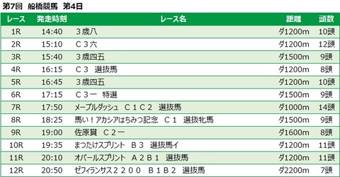 20210930船橋競馬レース一覧