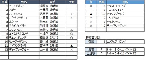 20220621船橋2R