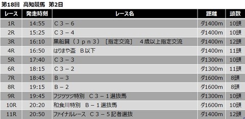 20210316高知競馬レース一覧