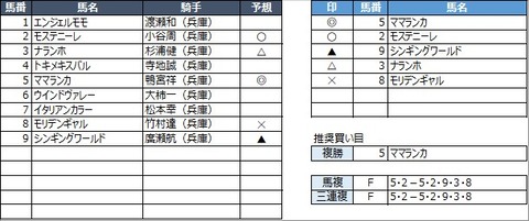 20220331園田8R