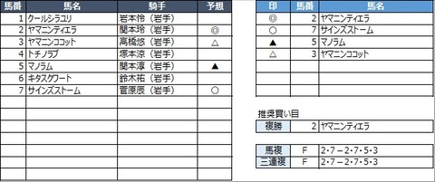 20220627盛岡1R