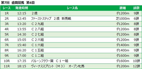 20210926盛岡競馬レース一覧