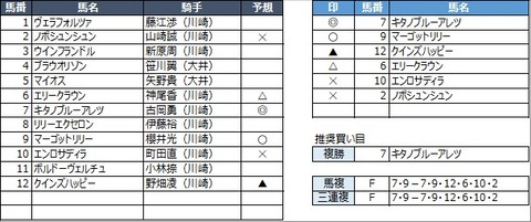 20230131川崎6R