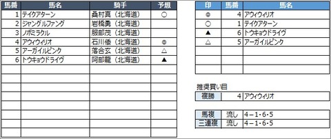 20200930門別4R