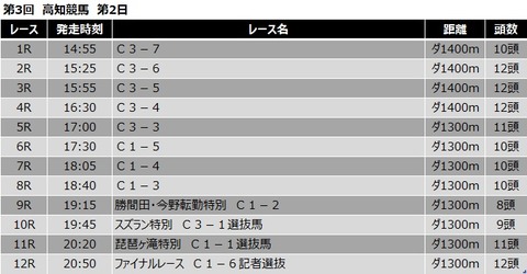 20200524高知競馬レース一覧