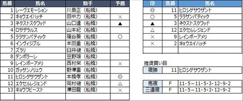 20211129船橋12R