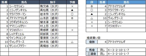 20200406水沢10R