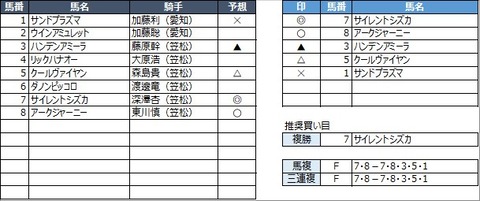 20210924笠松2R