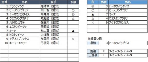 20230302名古屋7R