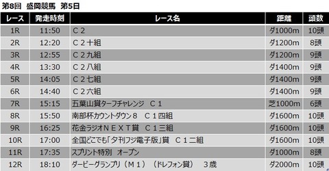 20191006盛岡競馬レース一覧