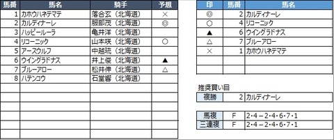 20220831門別6R
