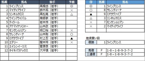 20211031盛岡6R