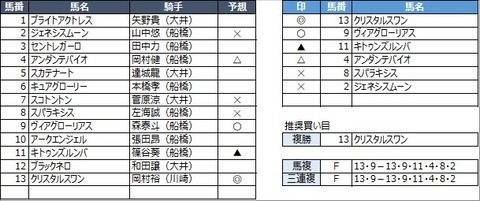 20220114船橋9R