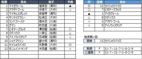 20211019浦和12R