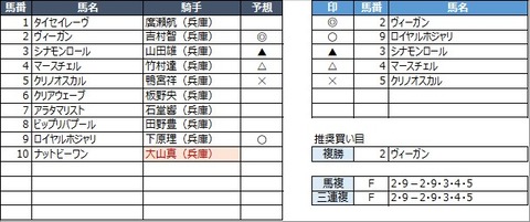 20230112園田7R