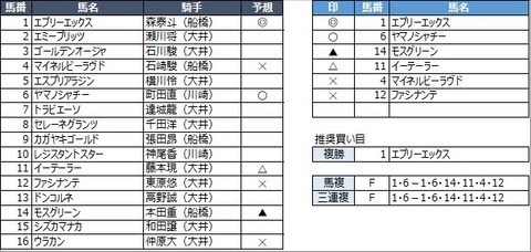 20220330大井2R