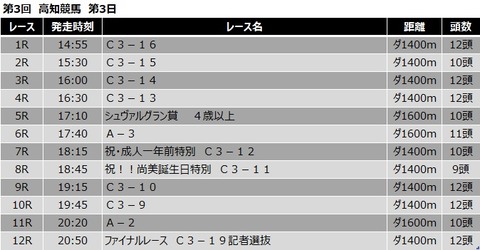 20200530高知競馬レース一覧