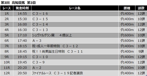 20200530高知競馬レース一覧