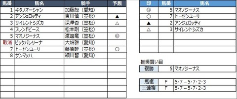 20220331笠松5R