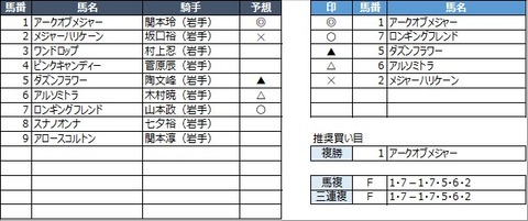 20211031盛岡9R