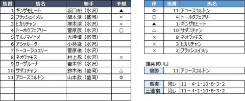 20190922盛岡9R