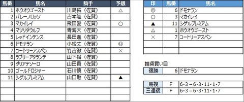 20230312佐賀2R