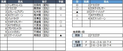 20230222笠松5R
