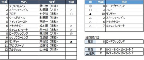 20230214浦和5R