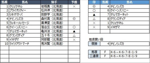 20210930門別10R