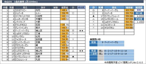 20230318中山5R